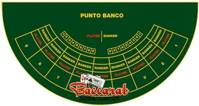 Punto Banco Baccarat cũng có thể tạo ra áp lực tâm lý khá lớn