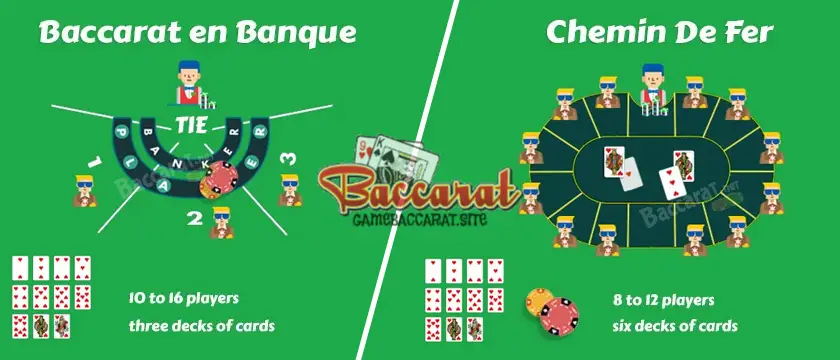 Có nhiều chiến lược chơi baccarat khác nhau