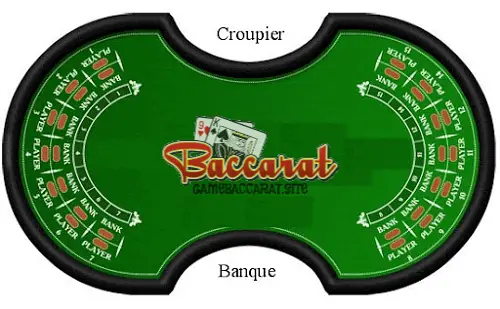 Những Điểm Nổi Bật Của Biến Thể Baccarat Banque