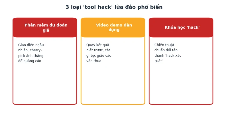 Ba loại tool hack Baccarat lừa đảo phổ biến