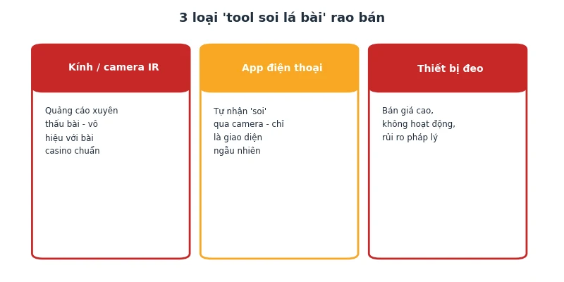 Ba loại tool soi lá bài rao bán và dấu hiệu nhận biết