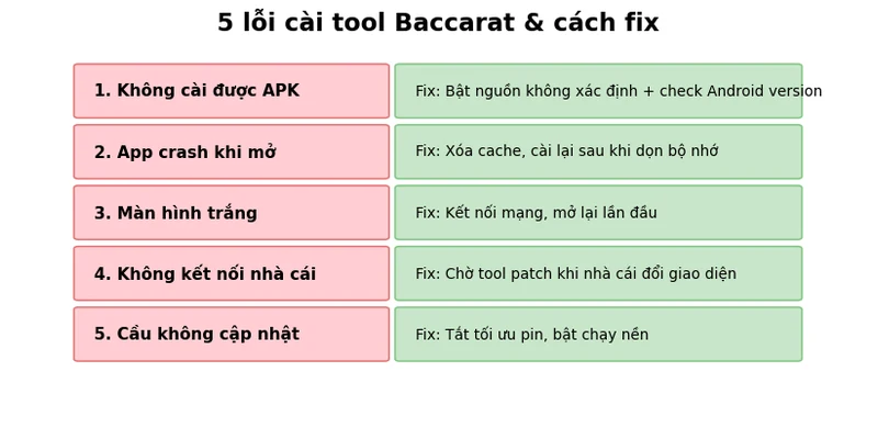 5 lỗi cài đặt tool Baccarat thường gặp và cách fix