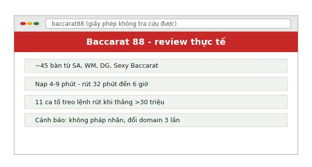 baccarat 88 trang chủ review 2025