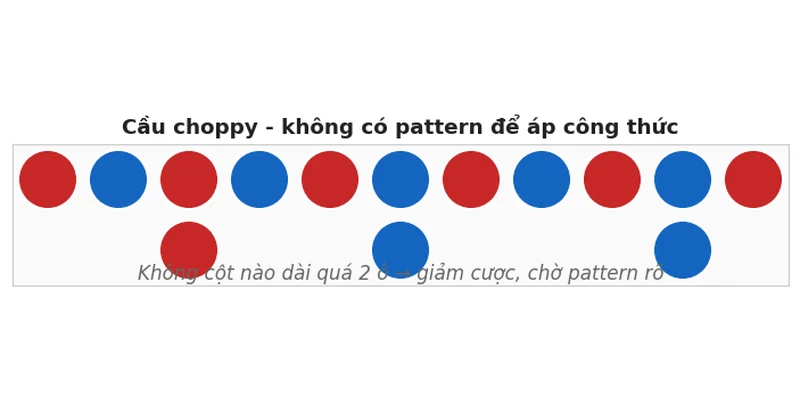 Big Road cầu choppy không có pattern để áp công thức chẵn lẻ