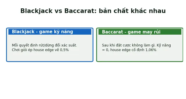 blackjack vs baccarat bản chất khác nhau