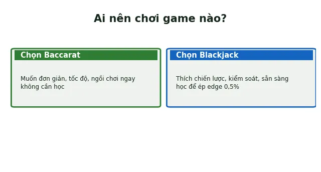 ai nên chơi blackjack hay baccarat