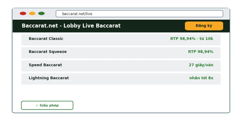 Sảnh game live Baccarat trên Baccarat.net