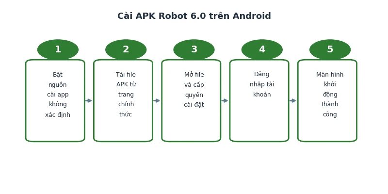 Các bước cài APK Robot 6.0 trên Android