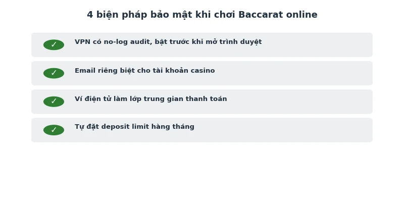 Chơi Baccarat online có bị bắt không: Rủi ro thực tế & bảo mật 2026 4 4 biện pháp bảo mật khi chơi Baccarat online