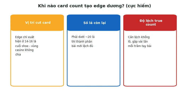 Baccarat Card Counting: Edge gain <0.1% - Có đáng làm không? 2 Điều kiện hiếm để card counting tạo edge dương trong baccarat
