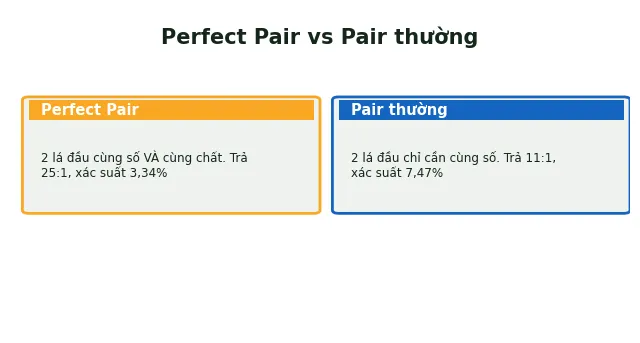 Đôi hoàn hảo trong baccarat là gì? Giải thích 2 phút 2 Perfect Pair vs Pair thường trong baccarat