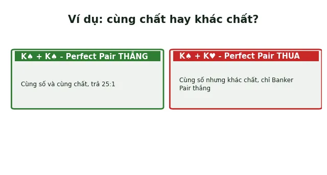 Đôi hoàn hảo trong baccarat là gì? Giải thích 2 phút 3 ví dụ đôi hoàn hảo baccarat cùng chất hay khác chất