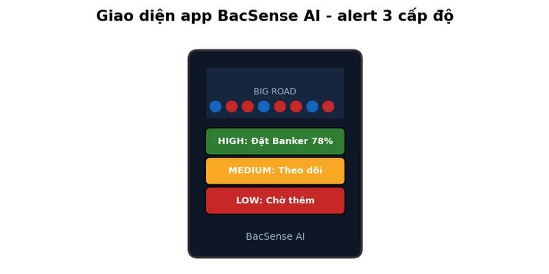 App dự đoán Baccarat iOS: Top 5 app soi cầu tốt nhất 2026 3 Giao diện app BacSense AI với alert 3 cấp độ confidence