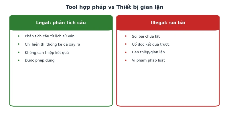 Phân biệt tool phân tích cầu hợp pháp và thiết bị soi bài gian lận