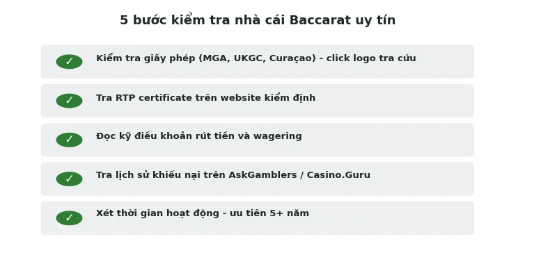 Baccarat có lừa đảo không: Sự thật từ cơ chế RNG 4 Checklist 5 bước kiểm tra nhà cái Baccarat