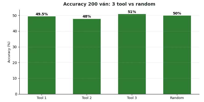 Baccarat Predictor Online Free: Review 4 tool không cần đăng ký 3 Accuracy 4 tool predictor so với ngẫu nhiên