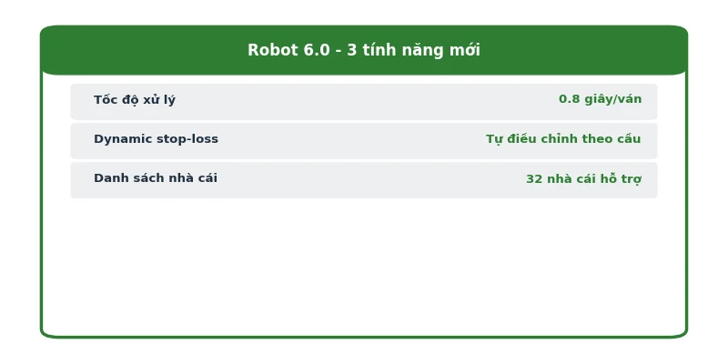 Ba tính năng mới của Robot 6.0