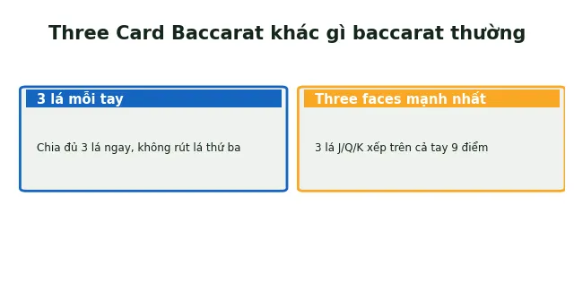 three card baccarat khác baccarat thường