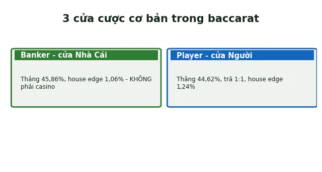 3 cửa cược cơ bản baccarat Banker Player Tie
