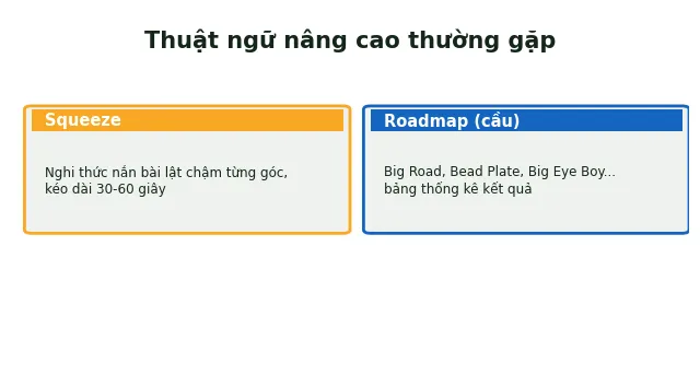 thuật ngữ baccarat nâng cao squeeze roadmap