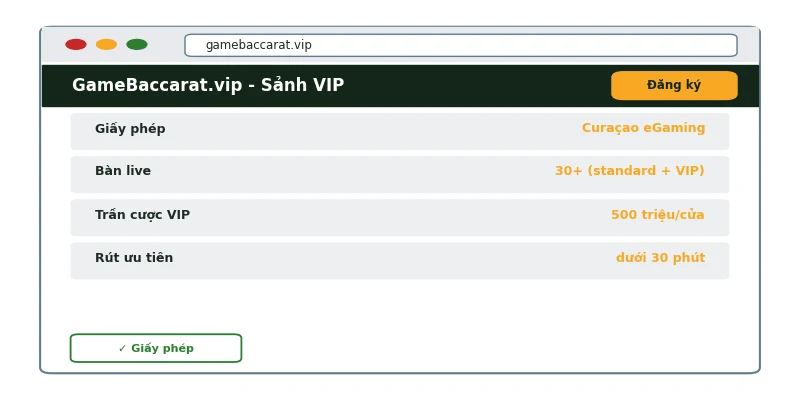 Trang chủ GameBaccarat.vip với sảnh VIP