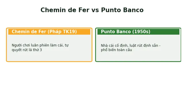 Baccarat xuất phát từ quốc gia nào? Lịch sử thật từ Italy 3 Chemin de Fer vs Punto Banco khác biệt
