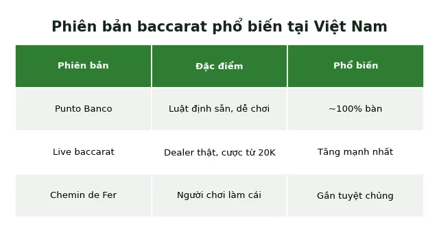 Baccarat xuất phát từ quốc gia nào? Lịch sử thật từ Italy 5 phiên bản baccarat phổ biến tại Việt Nam