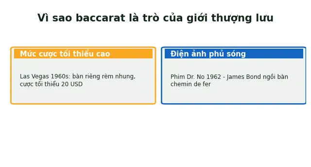 Baccarat xuất phát từ quốc gia nào? Lịch sử thật từ Italy 4 vì sao baccarat là trò của giới thượng lưu